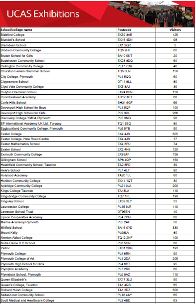 Exeter Visitor List - Updated 20 February 2019