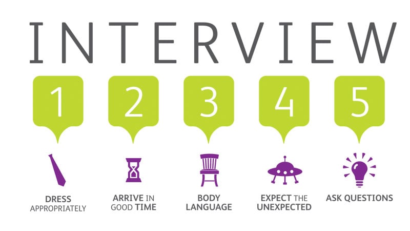 Conservatoire Interview Advice And Tips | UCAS