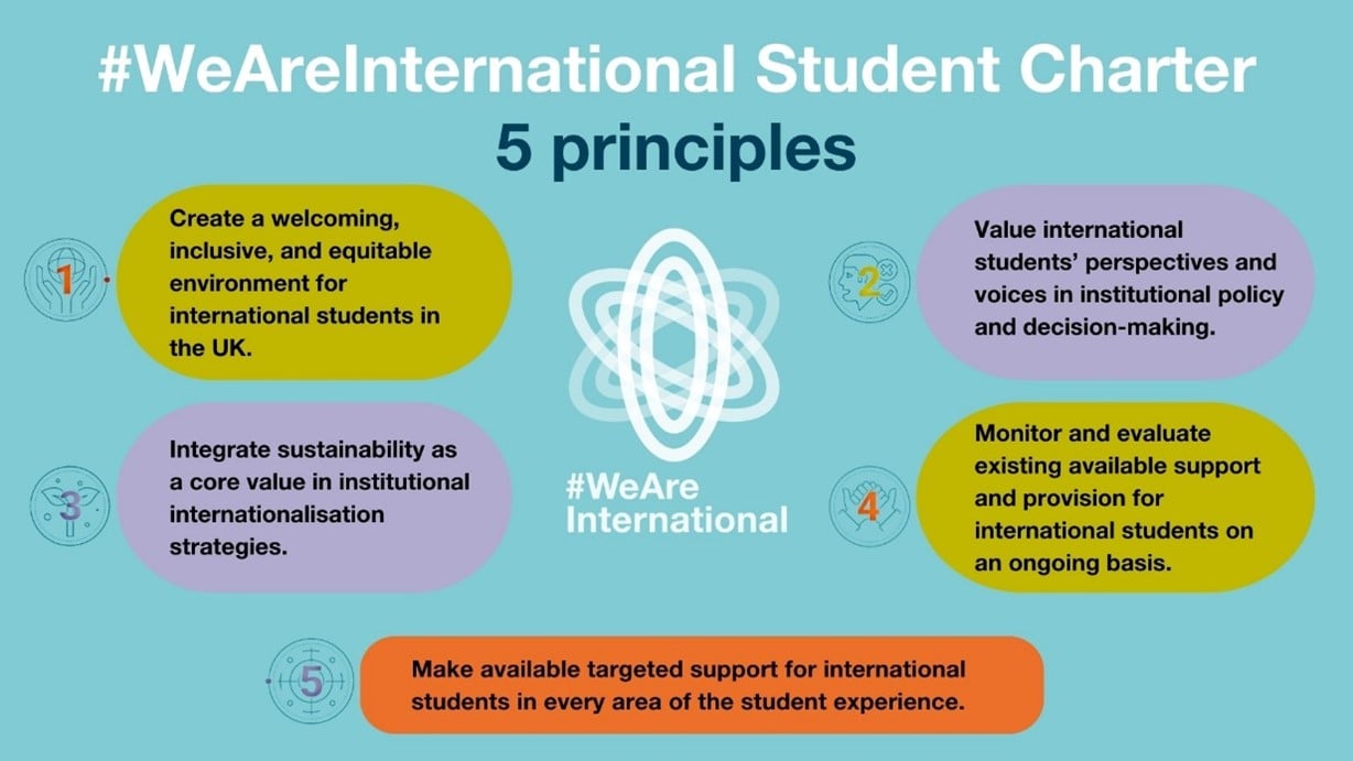 International Student Charter 