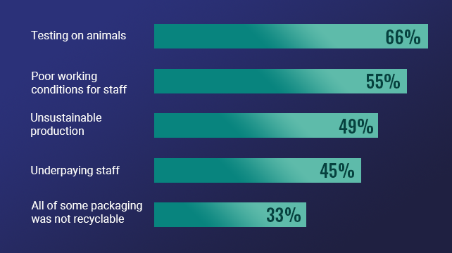 student lifestyle report 2021 summary reasons not to buy