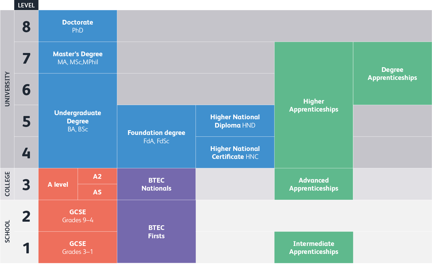 What Are Apprenticeships? | Apprenticeships UK | UCAS