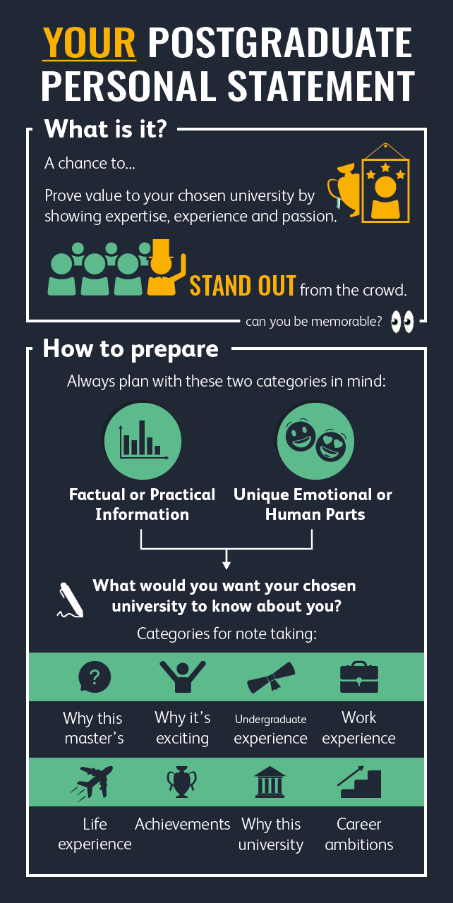 Writing your postgraduate personal statement advice