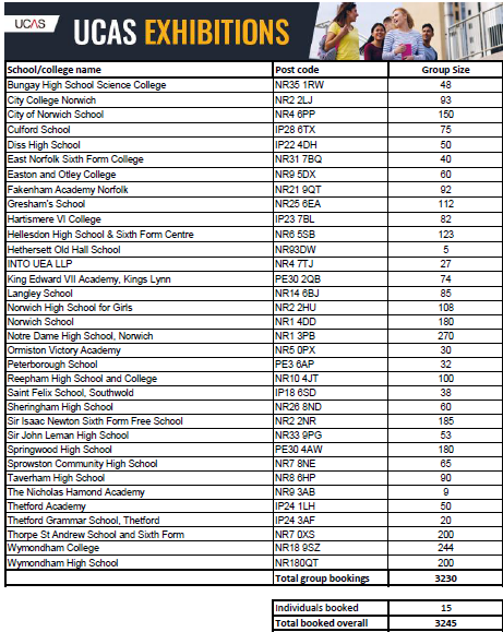 Norfolk Visitor List - Updated 10 May 2019