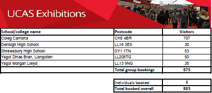 North East Wales Visitor List - Updated 20 February 2019