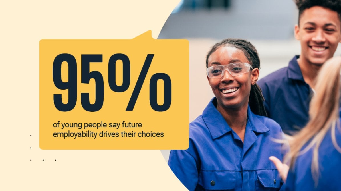 early careers employability graphic