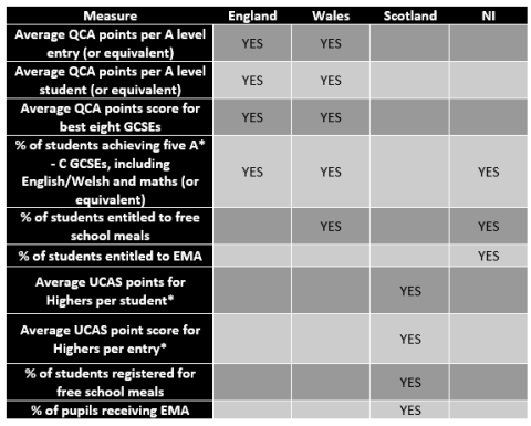 Contextual data table