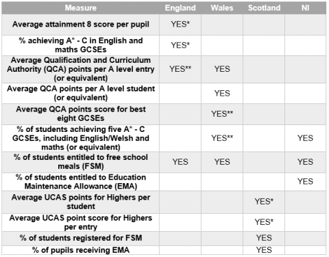 Contextual data service for the 2018 admissions cycle