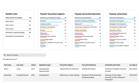 Screenshot of adviser portal dashboard