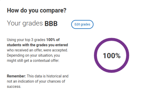 How do you compare?