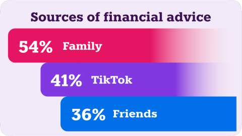 NatWest infographic - sources of financial advice