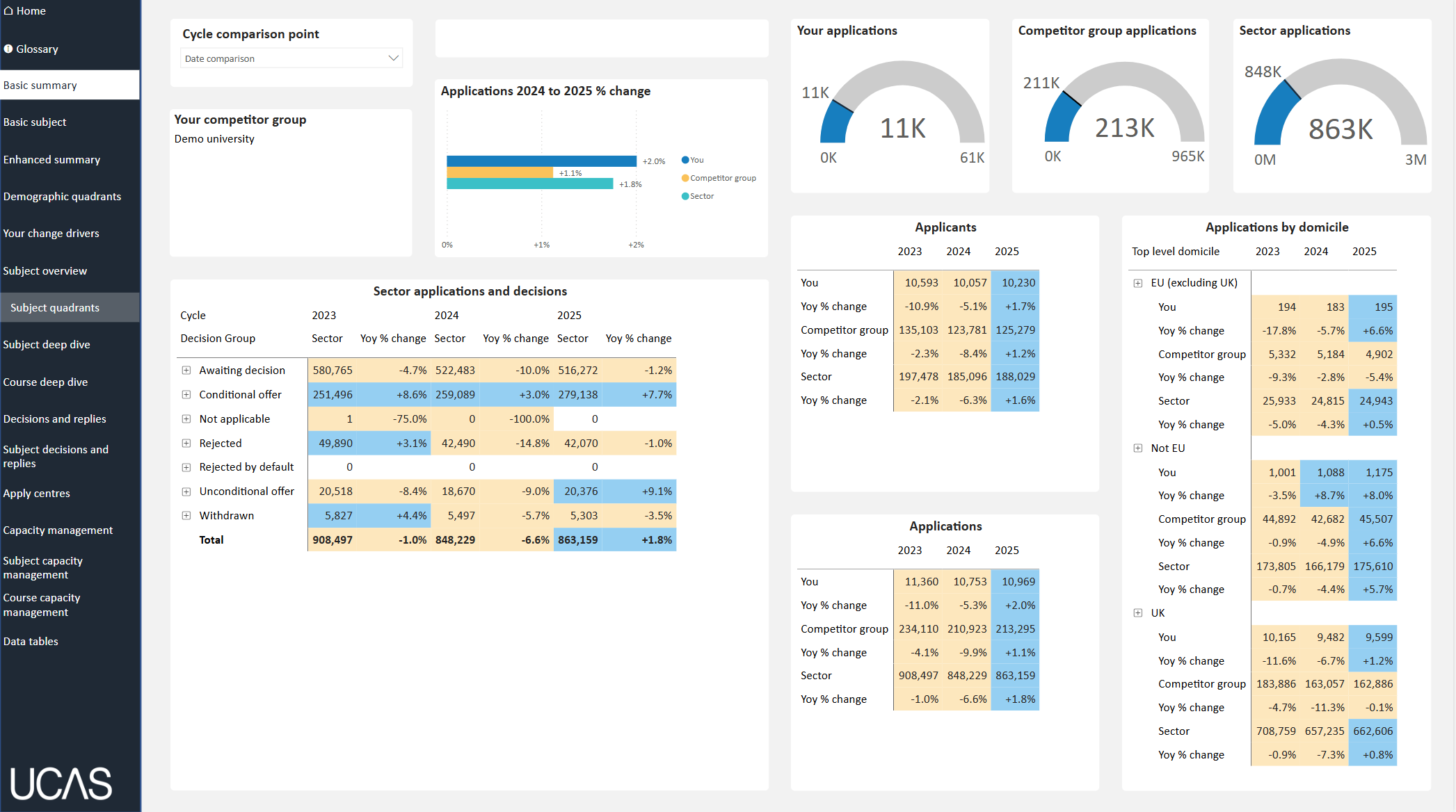 UCAS Tracker (Basic) Dashboard